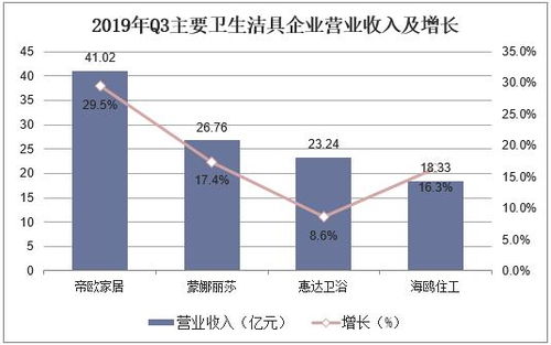 2019年中國衛(wèi)生潔具行業(yè)競爭格局,產品呈節(jié)能化和環(huán)保化發(fā)展趨勢